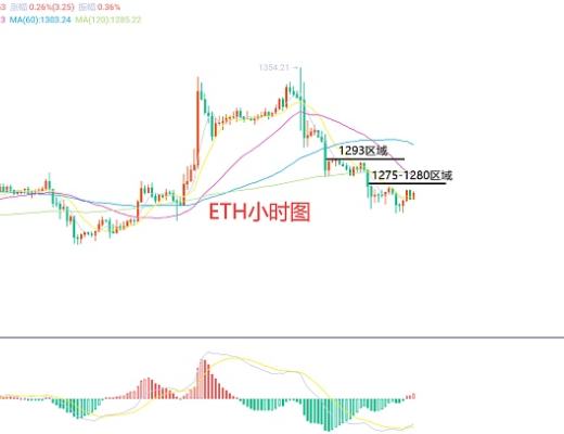 
      12月16日、BTC（合約）ETH（合約）行情解析及操作策