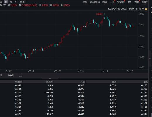 
      JZL Capital 數字周報第50期 12/12/2022 穩定幣不斷流出 市場持續低迷