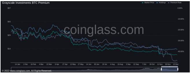 
      如果比特幣避开關鍵水平 BTC 價格將在幾周內下跌 20%