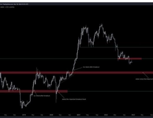 
      如果比特幣避开關鍵水平 BTC 價格將在幾周內下跌 20%