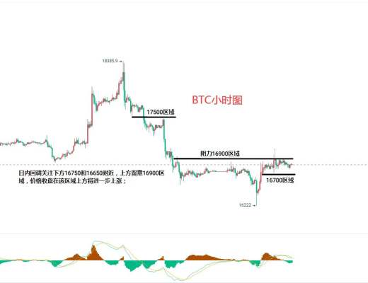 
      12月21日比特幣（BTC）、以太坊（ETH）今日行情分析