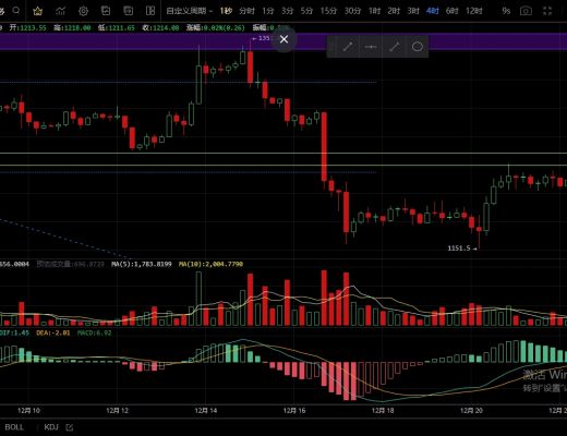 
      12.22短期走勢面臨回落 多單切勿着急進場