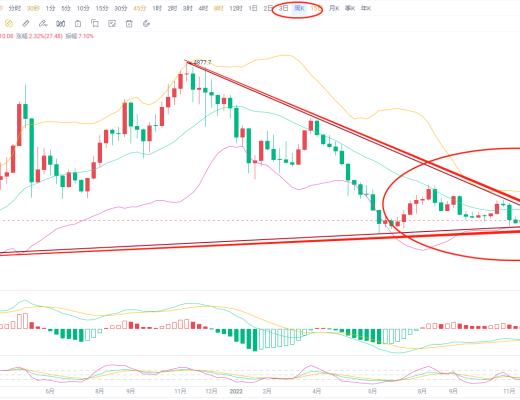 
      幣謹言：12.22以太坊比特幣行情分析思路依舊不變