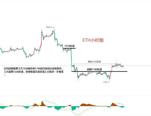 
      12月21日比特幣（BTC）、以太坊（ETH）今日行情分析