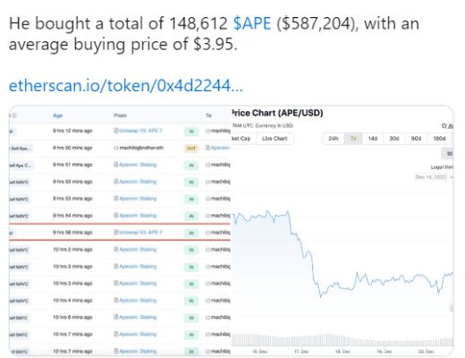 
      麻吉大哥再买14萬$APE質押  ApeCoin DAO選舉投下120萬票  BAKC突破8 ETH