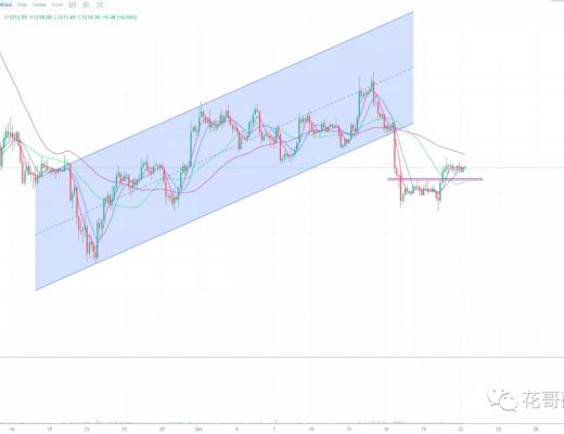 
      12.22行情分析: 越是波動小,越是要耐心!