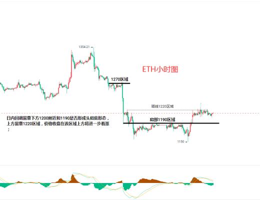 
      12.21比特幣（BTC）以太坊（ETH）行情分析及後市操作策略