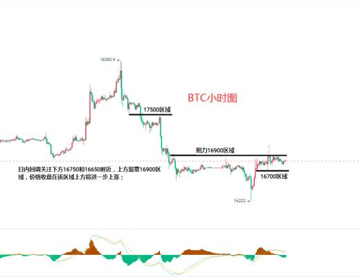 
      12.21比特幣（BTC）以太坊（ETH）行情分析及後市操作策略