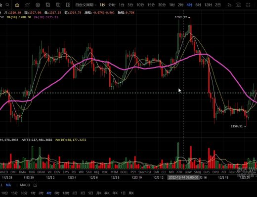 
      12.21底部企穩向上拉升  多頭突破指日可待