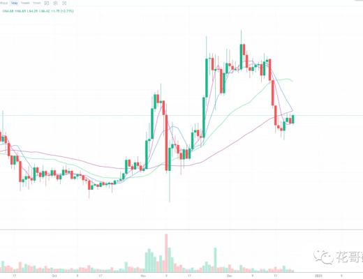 
      12.23行情分析：穩住,才能取得最終的勝利 !