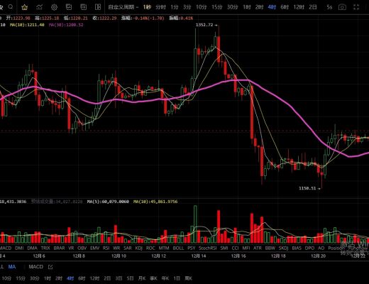 
      12.23再次確認底部支撐未破 多頭依舊存在
