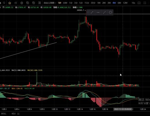 
      12.23主流幣探底回升 短期走勢偏向上行