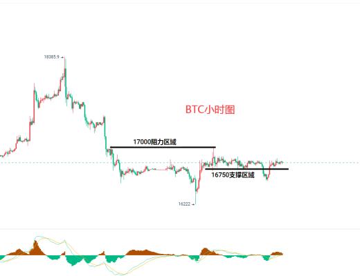 
      12.23比特幣（BTC）以太坊（ETH）行情分析及後市操作策略