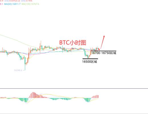 
      12月23日、BTC（合約）ETH（合約）行情解析及操作策