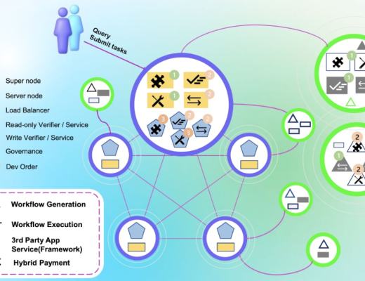 
      dappOS的雄心：web3的一鍵入口