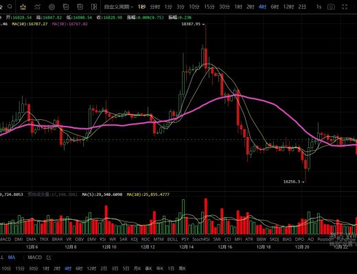 
      12.23再次確認底部支撐未破 多頭依舊存在