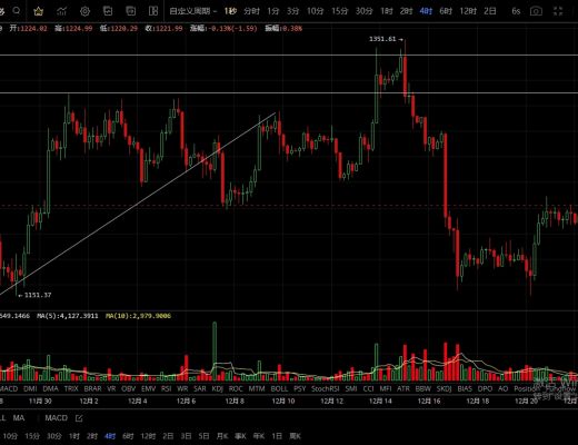 
      12.23行情依舊區間震蕩  耐心等待突破拉升
