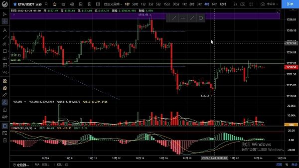 
      12.24周末交易量不大  行情將持續震蕩