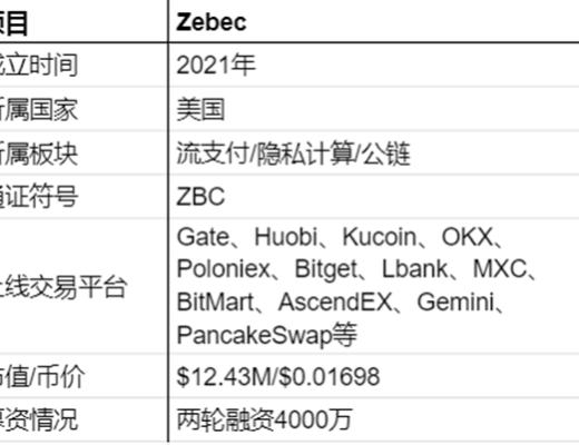 
      Zebec Chain緣何能成為新晉應用鏈  熊市下又為何值得我們關注？