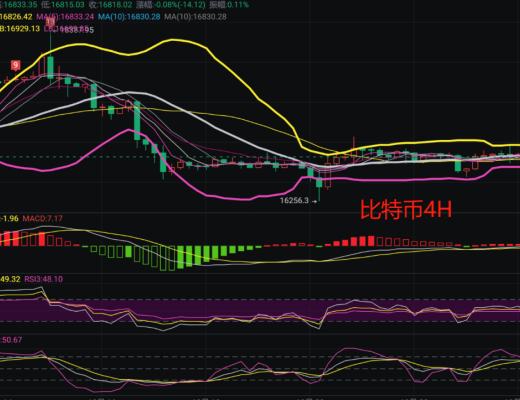 
      12.25比特幣以太坊行情解析