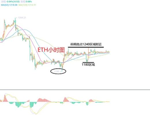 
      12月24日、BTC（合約）ETH（合約）行情解析及操作策