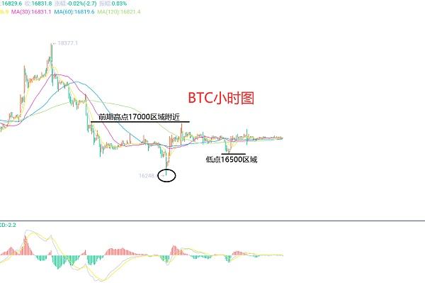 
      12月24日、BTC（合約）ETH（合約）行情解析及操作策