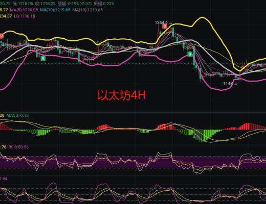 
      12.25比特幣以太坊行情解析