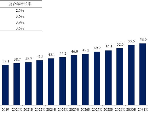 
      非酒精性脂肪肝炎（NASH）百億美元藍海催動股價暴漲