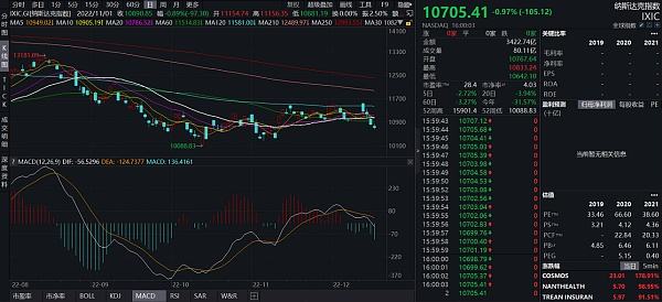 
      JZL Capital數字周報第51期 12/19/2022 幣市FUD不斷 美聯儲會議放鷹