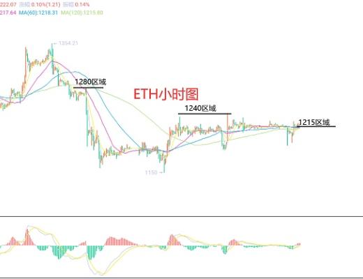 
      12月26日、BTC（合約）ETH（合約）行情解析及操作策