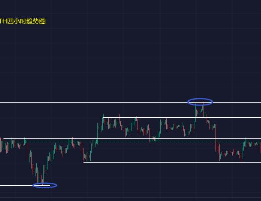 
      小馮：ETH1230連續承壓 此位置決定短期走勢