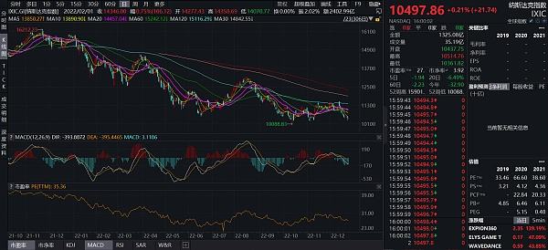 
      JZL Capital數字周報第51期 12/19/2022 幣市FUD不斷 美聯儲會議放鷹