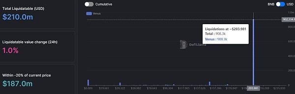 
      JZL Capital數字周報第51期 12/19/2022 幣市FUD不斷 美聯儲會議放鷹