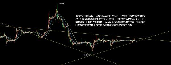 
      12.26以太坊（ETH）比特幣（BTC）行情分析及交易策略