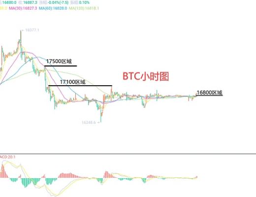 
      12月26日、BTC（合約）ETH（合約）行情解析及操作策