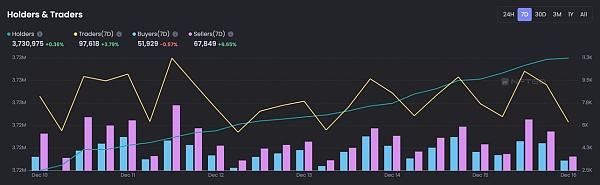 
      JZL Capital數字周報第51期 12/19/2022 幣市FUD不斷 美聯儲會議放鷹