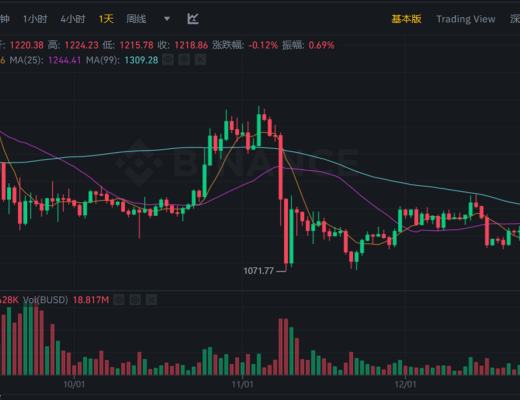 
      JZL Capital數字周報第52期 12/26/2022 交易量降至冰點 NFT聖誕反彈