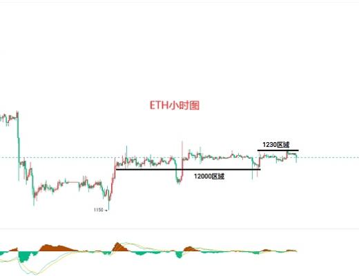 
      12.27比特幣（BTC）以太坊（ETH）行情分析及後市操作策略