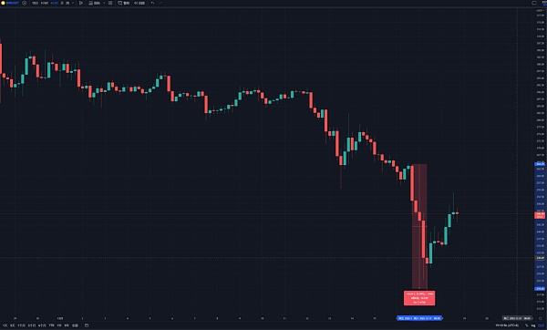 
      JZL Capital數字周報第51期 12/19/2022 幣市FUD不斷 美聯儲會議放鷹