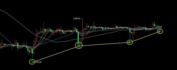 
      12.27以太坊（ETH）比特幣（BTC）行情分析：保持區間等待流動性回歸