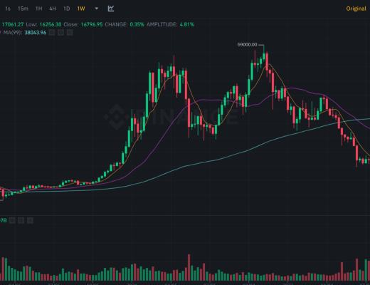 
      JZL Capital數字周報第52期 12/26/2022 交易量降至冰點 NFT聖誕反彈