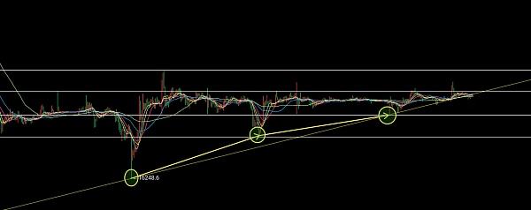 
      12.27以太坊（ETH）比特幣（BTC）行情分析：保持區間等待流動性回歸