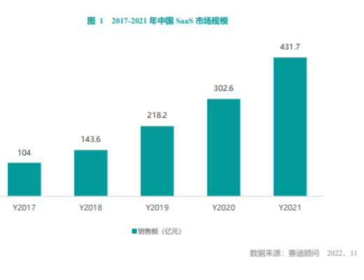 
      百望雲蟬聯電子發票开具量市場佔有率第一