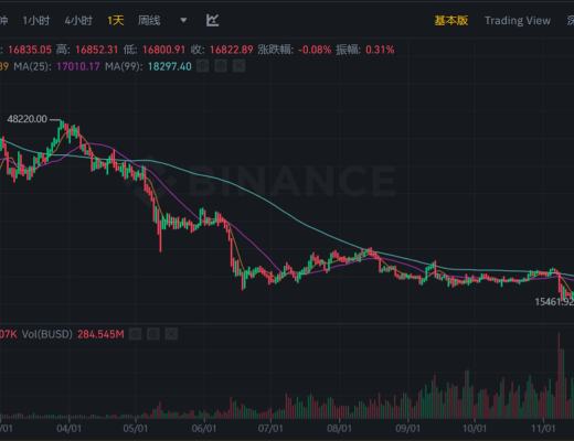 
      JZL Capital數字周報第52期 12/26/2022 交易量降至冰點 NFT聖誕反彈