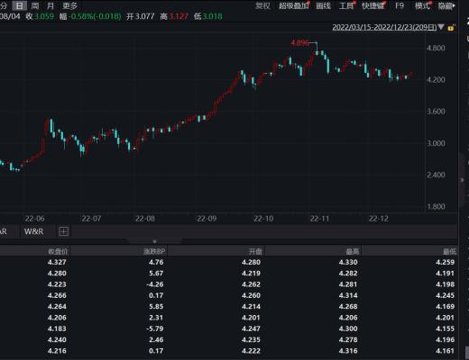 
      JZL Capital數字周報第52期 12/26/2022 交易量降至冰點 NFT聖誕反彈