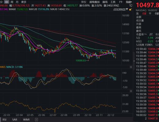 
      JZL Capital數字周報第52期 12/26/2022 交易量降至冰點 NFT聖誕反彈