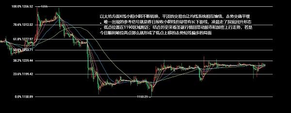 
      12.26以太坊（ETH）比特幣（BTC）行情分析及交易策略