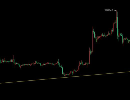 
      12.16以太坊（ETH）比特幣（BTC）行情分析：歐美雙雙放鷹謹防市場拋售深度回調