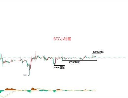 
      12.27比特幣（BTC）以太坊（ETH）行情分析及後市操作策略