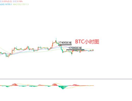 
      12月27日、BTC（合約）ETH（合約）行情解析及操作策